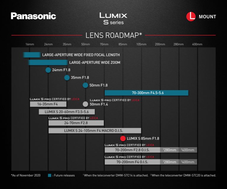 This is the updated Panasonic Lmount lens roadmap L mount system